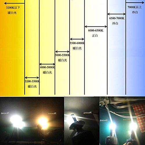 brightness comparison of LED