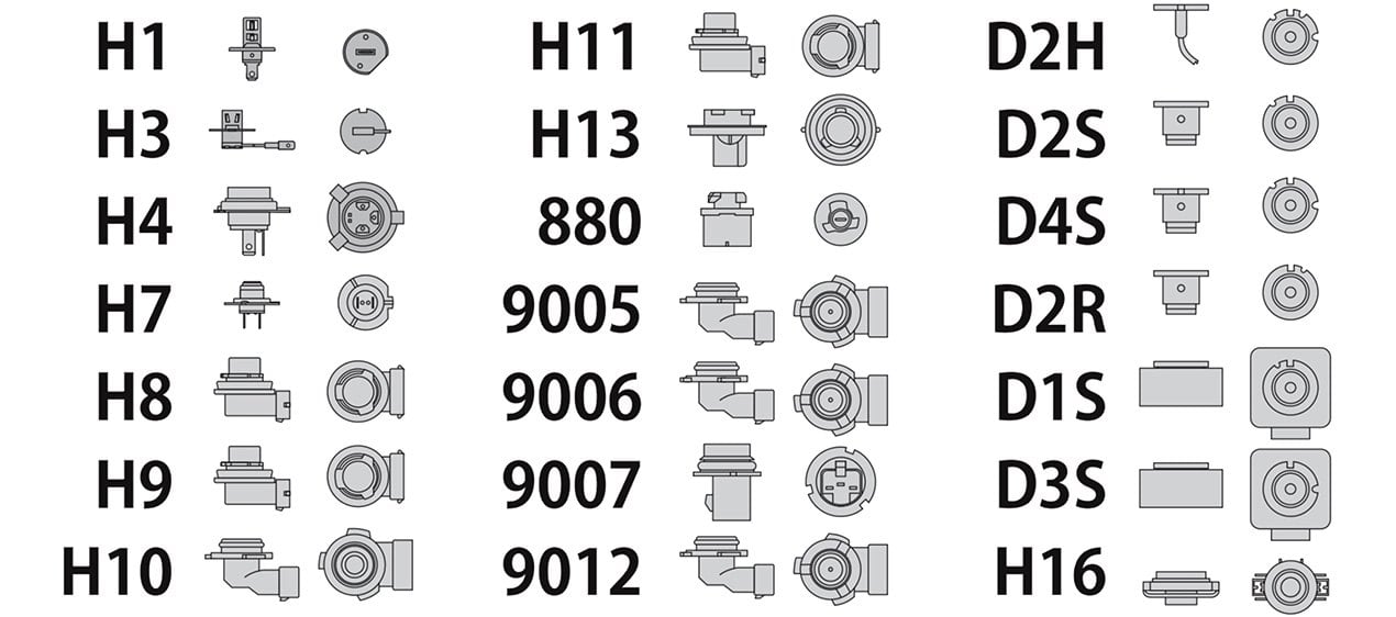 Headlight Bulb Sizes for Automobiles How to Choose the Proper Ones